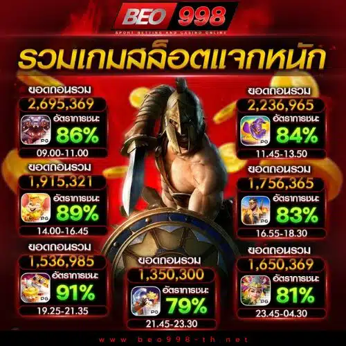 BEO998 แพลตฟอร์มเกมออนไลน์ที่ปลอดภัยและเชื่อถือได้